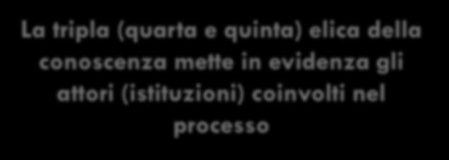 evidenza gli attori