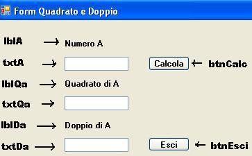 Problema8: Dati un numero A, calcolare il suo quadrato QA e doppio DA e li stampi a video 1) Tabelle delle variabili di input e output A Primo numero QA DA Quadrato di A Doppio di A 2) Algoritmo per