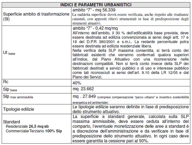 COSA DICE IL Piano di Governo del Territorio COSA DICE IL Piano di