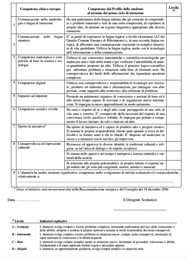 LA CERTIFICAZIONE DELLE COMPETENZE Integrata da una sezione, predisposta