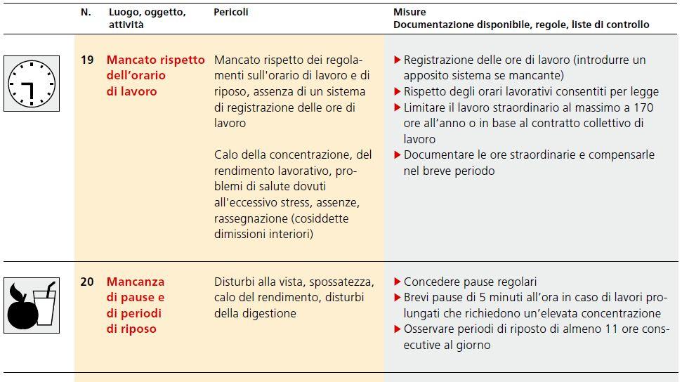 Individuazione dei pericoli