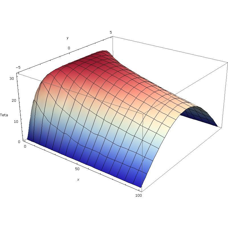 [ ]:=/Pi *(q*h^/kpp)*((ep[-/(v*u)])*sum[ ((- )^*o[( +)*Pi*/H])/((+)*(((+)*Pi)^-omlm)){0lim}]-Sum[ (Ep[-/(v*u*lmN[])])*((-)^*o[(