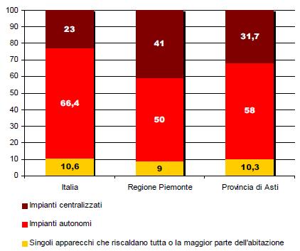 cogenerazione alimentato dal gas prodotto dalla discarica di