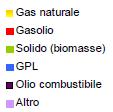 dovrebbe garantire una produzione energetica annua di circa 2