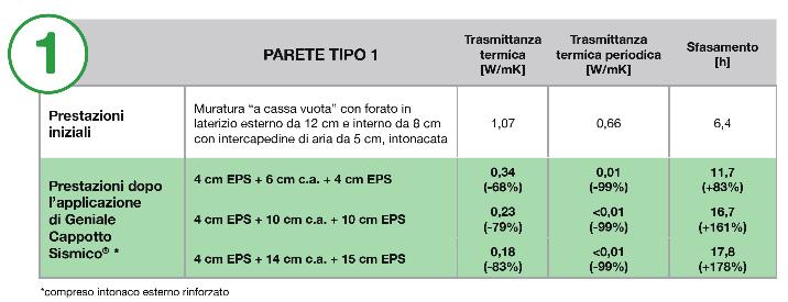 Prestazioni CONFRONTO PRESTAZIONI