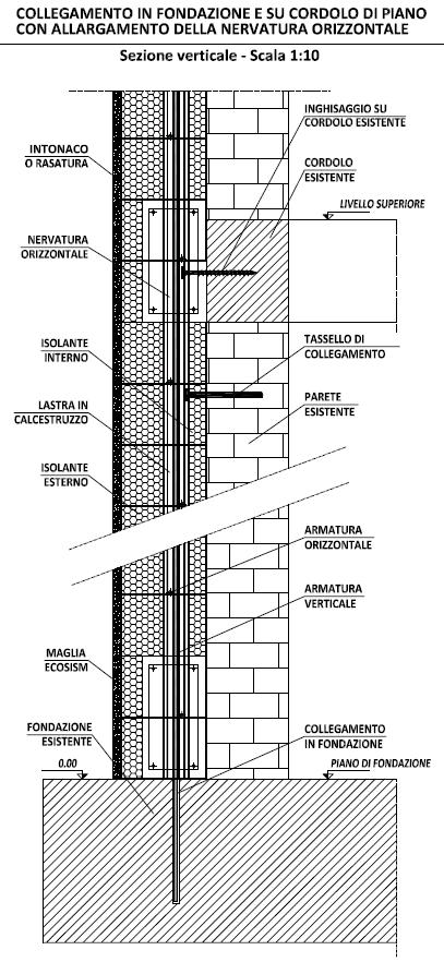 APPLICAZIONE ESTERNA