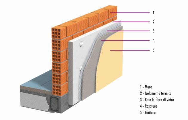 Interventi Le problematiche per gli edifici esistenti sono quindi legate a: