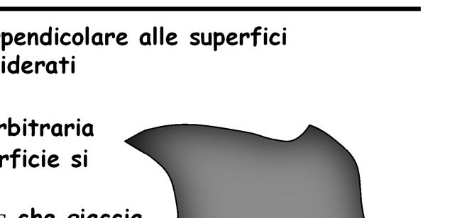 Superfici equipotenziali La circostanza che il campo elettrico sia perpendicolare alle superfici equipotenziali non è limitata agli esempi considerati y Ha una motivazione fisica ben precisa