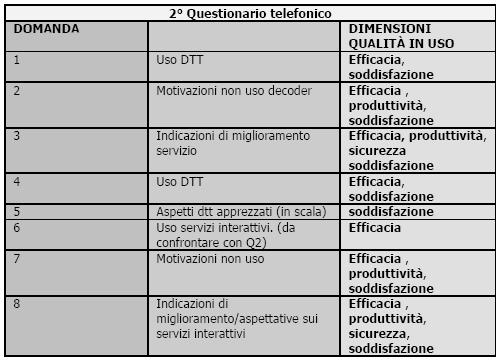 Qualità in uso- La