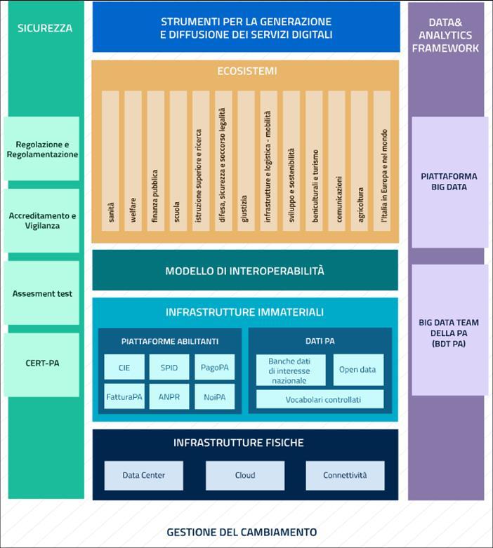 Mappa del modello strategico di evoluzione del sistema