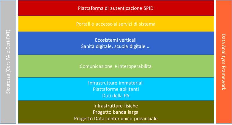 Rappresentazione del modello