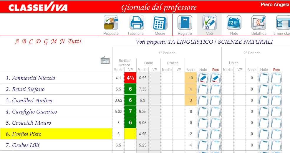 La Proposta di voto Cliccare sulla colonna VP (voti proposti) delle componenti interessate (Scritto,