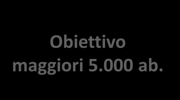 610 15,8% spesa corrente media 2007-2009 netto taglio DL 78/2010