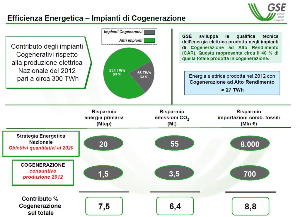 Fonte: GSE, Audizione Commissione