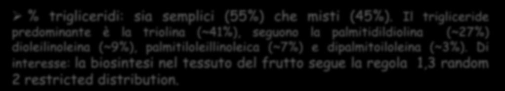 COMPOSIZIONE CHIMICA Miscela di gliceridi (frazione saponificabile) % trigliceridi: sia semplici (55%) che