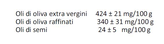 COMPOSIZIONE CHIMICA