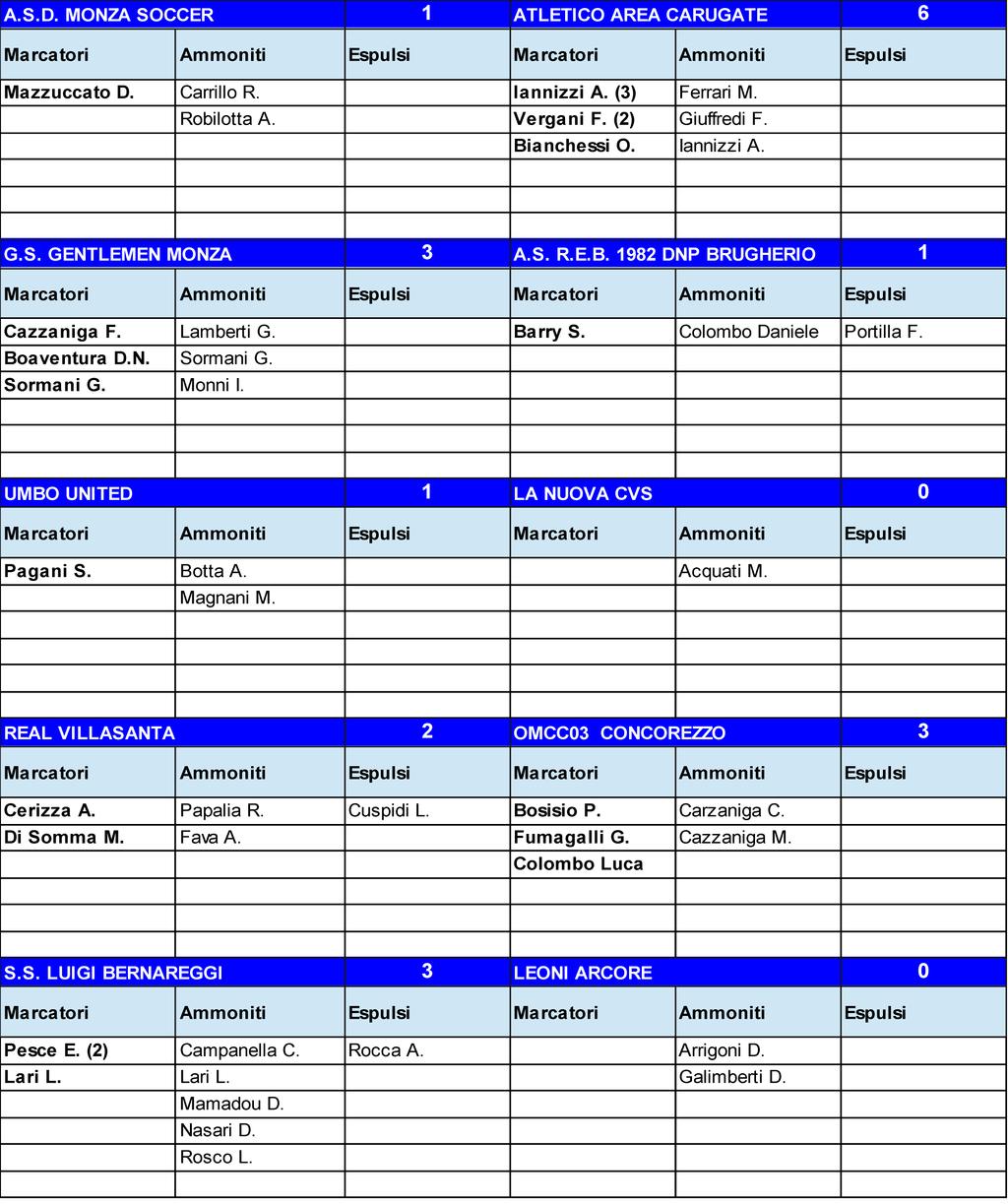 CAMPIONATO DI CALCIO 2016/2017-6a giornata COMUNICATO N 8 16/17 del 1/11/2016 ALLEGATO N 1/1