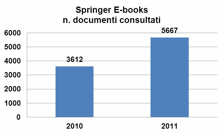 CONSULTAZIONE E-BOOKS Gli E-Books rappresentano una risorsa che si è recentemente aggiunta alle riviste online e alle banche dati biomediche.
