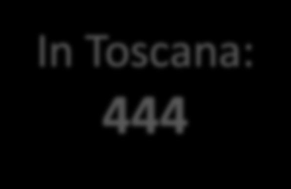 occupazionali: nel SLL Firenze: 366 In Toscana: 444 0,03% del totale nel resto della Toscana: 78 le Unità di Lavoro