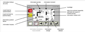 Soluzioni tecnologiche di ultima generazione sul limitatore di zona Spia di allarme (anemometro) Spia di preallarme: (anemometro) sulla posizione del braccio sulla portata sul momento Tiro