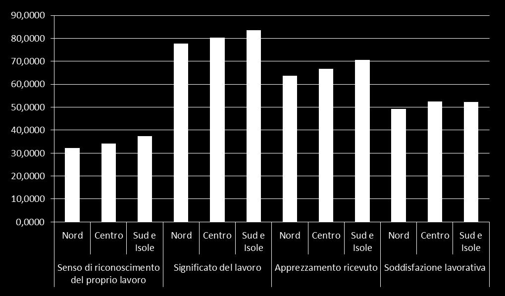 Dimensioni positive per aree geografiche *.