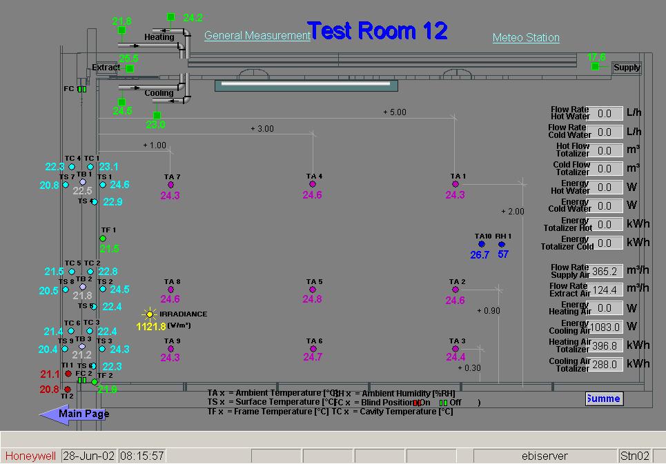 Monitoring control