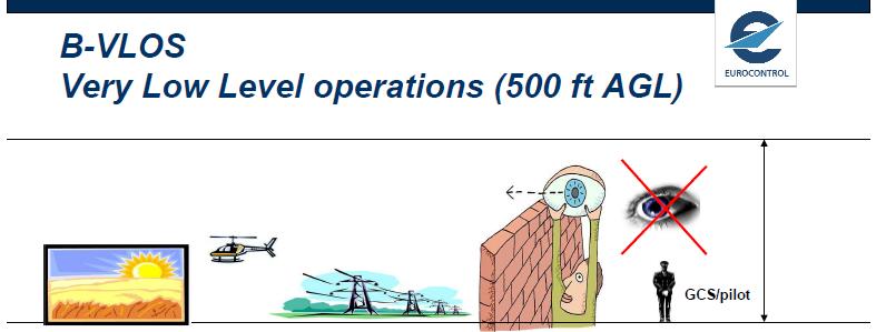 Modalità di pilotaggio Beyond Line Of Sight (BLOS): operazioni condotte ad una distanza tale da non consentire al pilota remoto di rimanere in