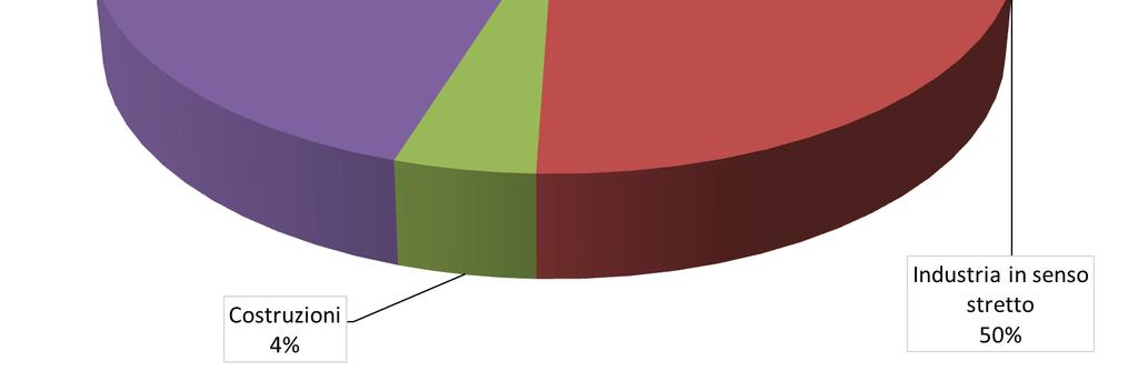 Imprese che hanno presentato domanda Nel periodo compreso tra maggio 2016 e agosto 2017, sono state nel complesso 12.