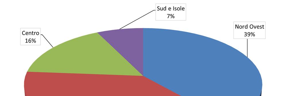 Imprese che hanno presentato domanda Composizione delle imprese che hanno presentato