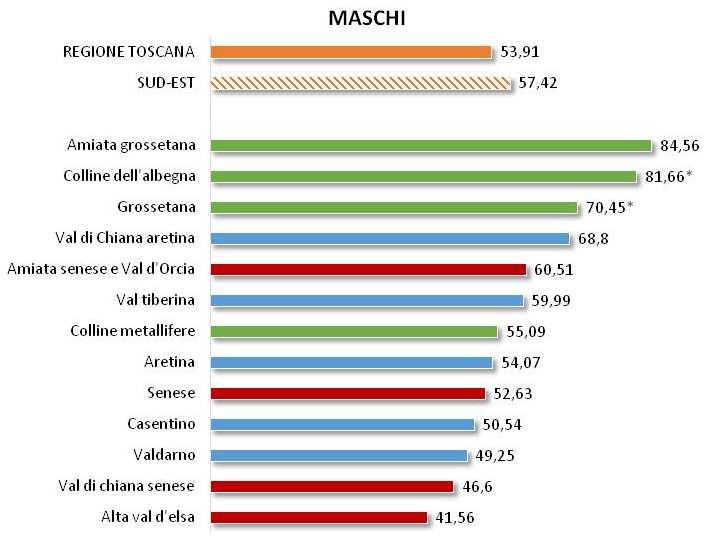 TASSI STANDARDIZZATI DI