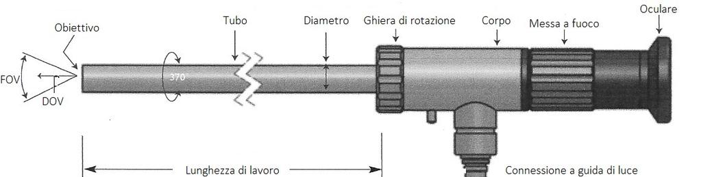 1 ENDOSCOPI RIGIDI Introduzione Gli endoscopi della Fiber Optic sono strumenti ottici di alta qualità progettati specificamente per applicazioni industriali.