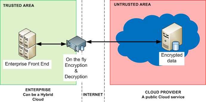 Misure tecnologiche Vasta è la gamma di soluzioni tecnologiche ad oggi disponibili per gestire i rischi di sicurezza dei sistemi informativi.