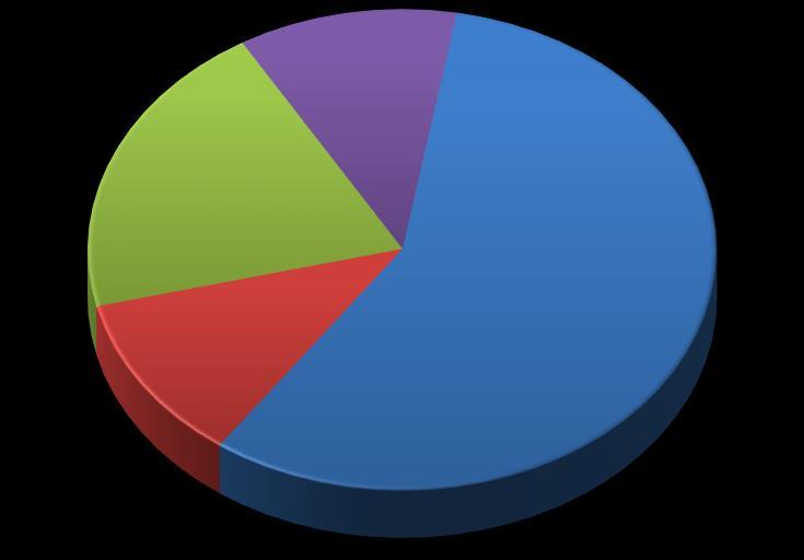 Marzo 208 Variazione % rispetto all'anno precedente In occasione di lavoro 7 5 -,% In occasione di lavoro - Senza mezzo di trasporto 26 2 -,0% In occasione di lavoro - Con mezzo di trasporto 2 2,% In