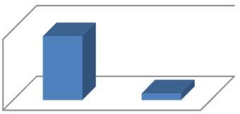 Casi di morte sul lavoro per sesso Sesso % sul totale n casi Maschi 90,% Femmine 9,7% Casi di morte sul lavoro per sesso (% sul totale in Italia) Fonte: Dati INAIL, elaborazione a cura