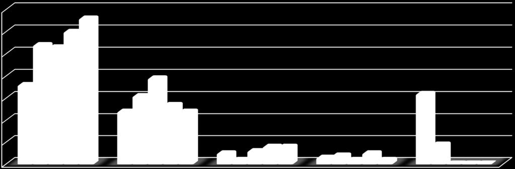 Distribuzione attaccanti nel mondo % Attacks by Attacker 2011-1H 2015 70% 60% 54% 53% 60% 66% 50% 40% 30% 20% 10% 0% 39% 36% 31% 32% 27% 24% 24% 8% 8% 9% 5% 6% 2% 3% 4% 5% 2% 2% 0% 0%