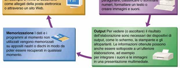 Informazione # 6 