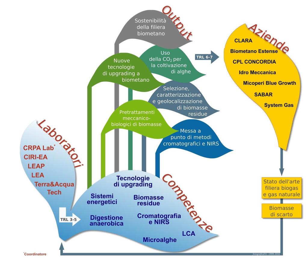 Lo schema