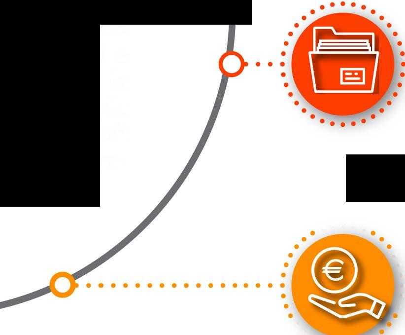 budgeting, dalla schedulazione reparti e risorse alla consuntivazione, terminando con