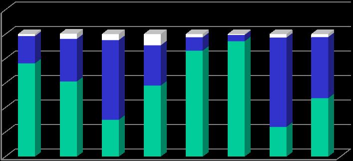 QUALIFICHE SANITARIE PER PSA DELLE AZIENDE SUINE - 2018 DATI (BDN) AL 31 DIC. 2018 QUALIFICHE SANITARIE PER PSA N.AZIENDE SUINE N.AZIENDE SUINE CERTIFICATE % AZIENDE SUINE CERTIFICATE N.