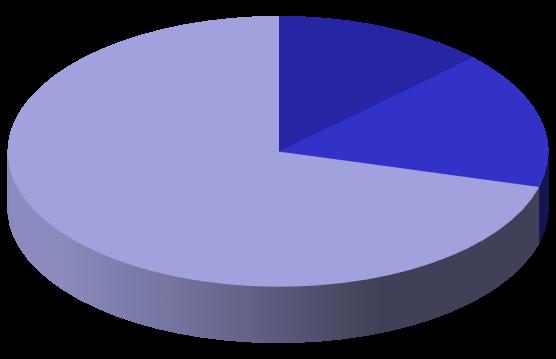 U.D.P. Suini abbattuti 2015-2016 478 Suini abbattuti 2017 616 Suini abbattuti 2018 2.652 Totale 3.