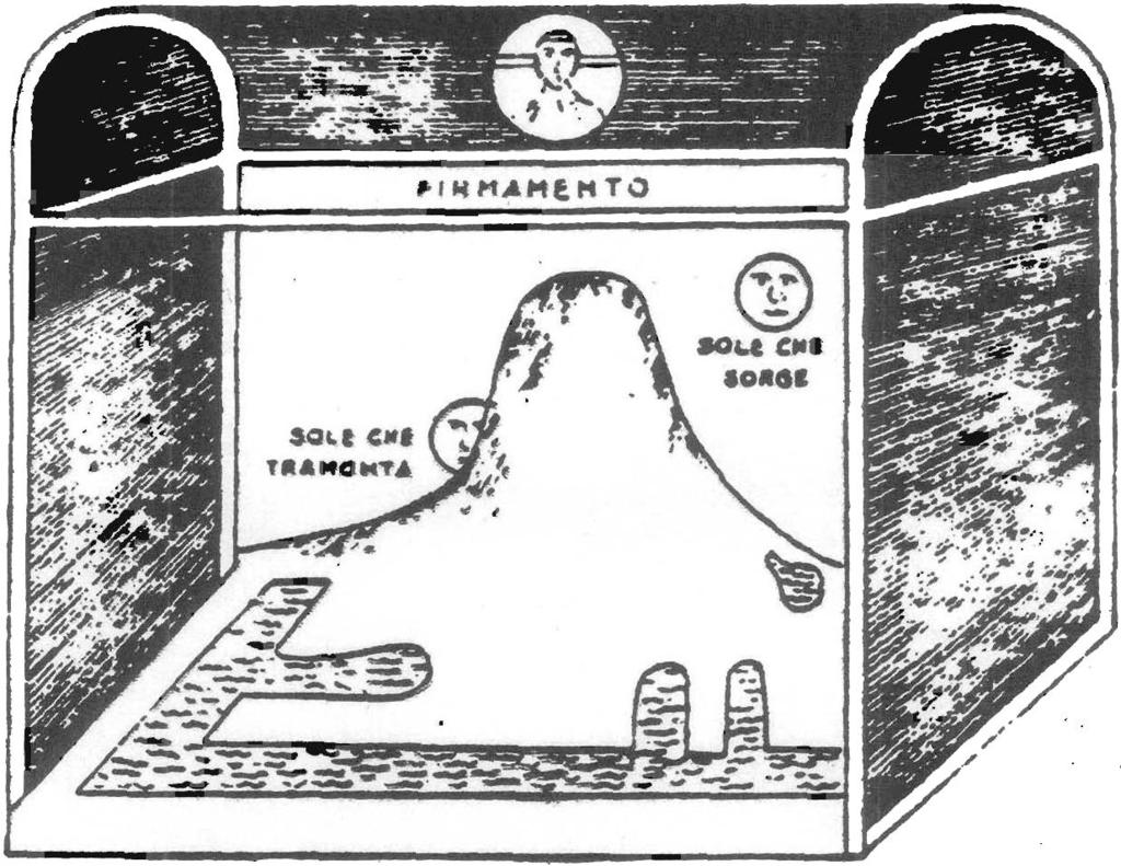 Fig. 4 La concezione del mondo