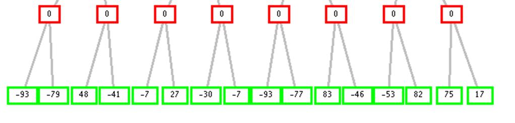 FONDAMENTI DI INTELLIGENZA ARTIFICIALE (8 CFU) 10 Settembre 2015 Tempo a disposizione: 2 h Risultato: 32/32 punti Esercizio 1 (6 punti) Si rappresentino le seguenti affermazioni in logica dei