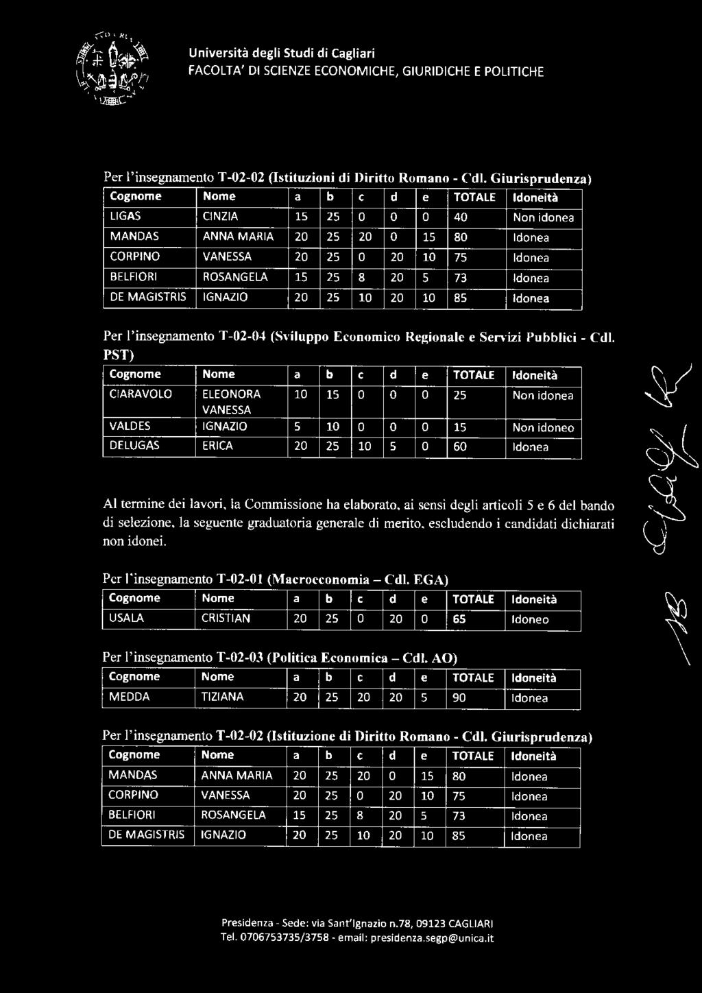 l'insegnamento T-02-04 (Sviluppo Economico Regionale e Servizi Pubblici - Cdl.