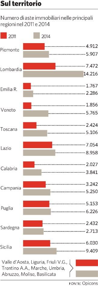 Tiratura 01/2015: 238.762 Diffusione 01/2015: 180.