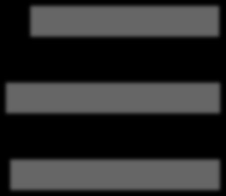 (asse sx) 8,0 7,0 6,0 5,0 4,0 3,0 2,0 1,0 0,0 Tassi di assunzione (assunzioni per 100 dipendenti - asse dx) 2015 2014 2013 30% 7% 24% A tempo indeterminato A tempo determinato Assunzioni previste in