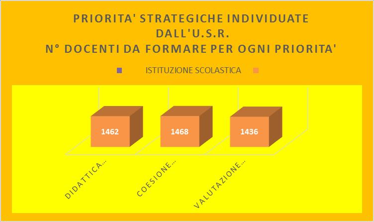 PRIORITÀ STRATEGICHE