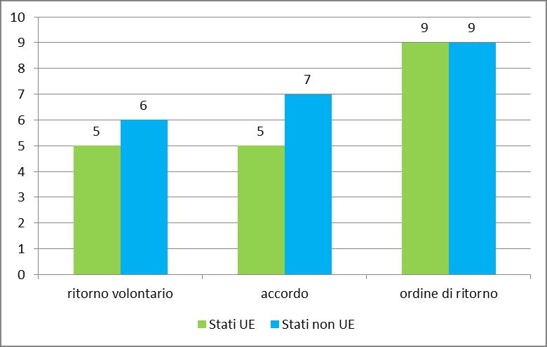 Grafico 3.