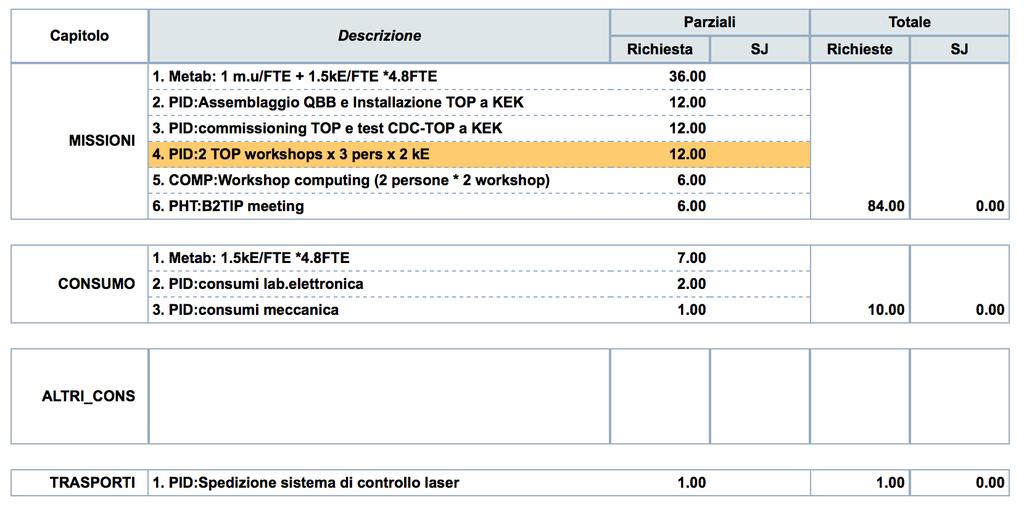 monitoraggio della stabilita' del