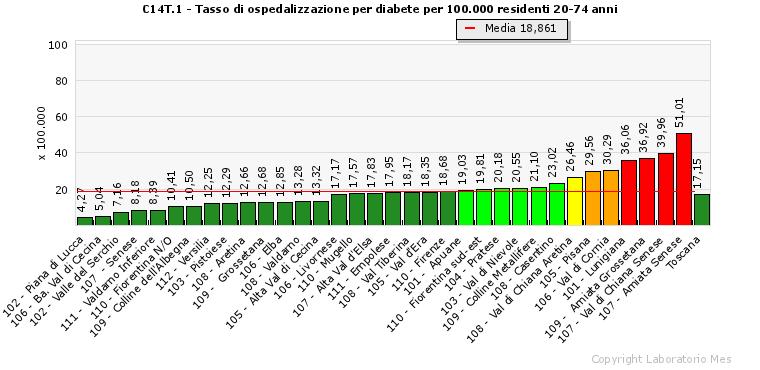 Un esempio: il percorso diabete a