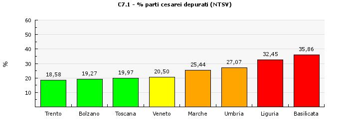 2) Trend Pisa